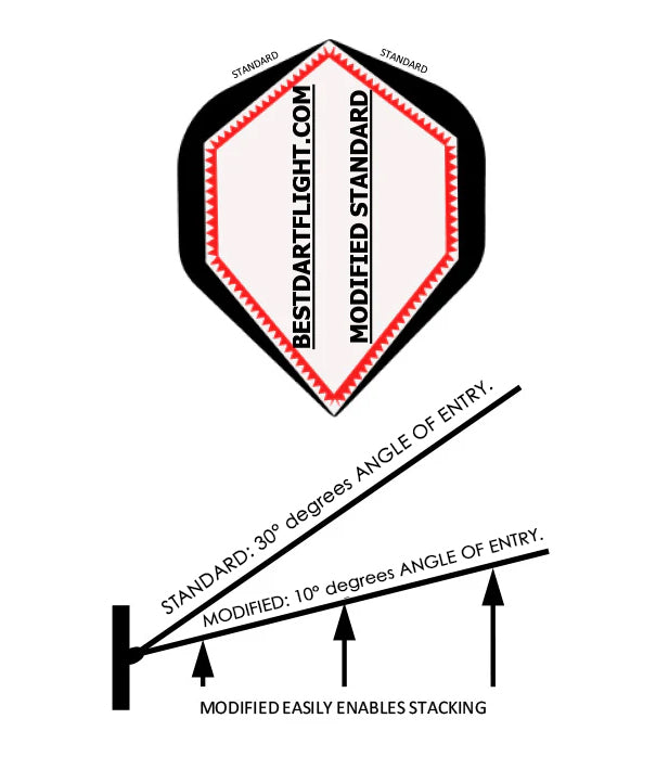 Modified Standard Flight Package (3 Packs of 3 Flights)